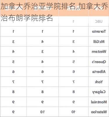 加拿大乔治亚学院排名,加拿大乔治布朗学院排名