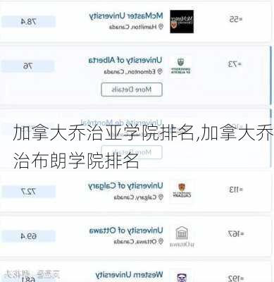 加拿大乔治亚学院排名,加拿大乔治布朗学院排名