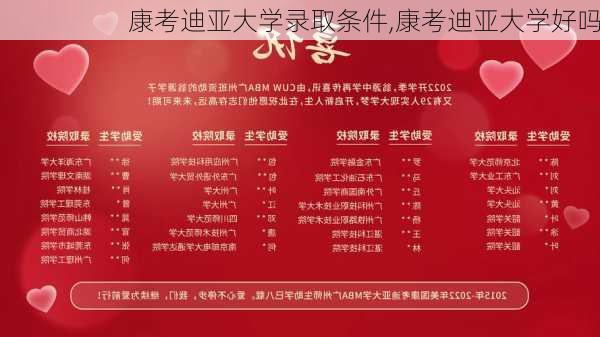 康考迪亚大学录取条件,康考迪亚大学好吗