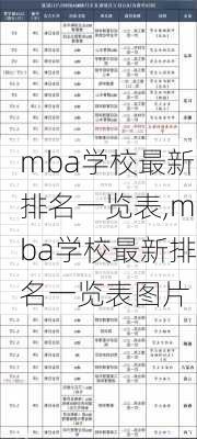 mba学校最新排名一览表,mba学校最新排名一览表图片