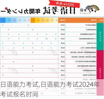 日语能力考试,日语能力考试2024年考试报名时间