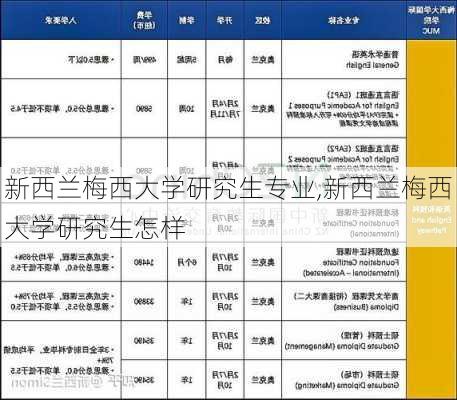 新西兰梅西大学研究生专业,新西兰梅西大学研究生怎样