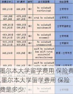 墨尔本大学留学费用 保险费,墨尔本大学留学费用 保险费是多少