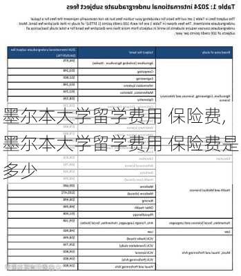 墨尔本大学留学费用 保险费,墨尔本大学留学费用 保险费是多少