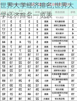 世界大学经济排名,世界大学经济排名一览表