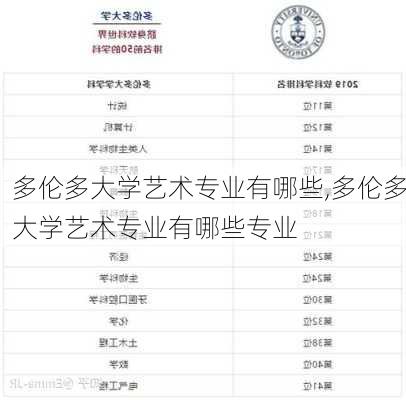 多伦多大学艺术专业有哪些,多伦多大学艺术专业有哪些专业