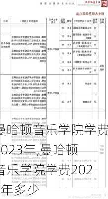 曼哈顿音乐学院学费2023年,曼哈顿音乐学院学费2023年多少