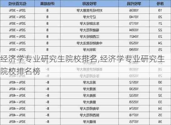 经济学专业研究生院校排名,经济学专业研究生院校排名榜