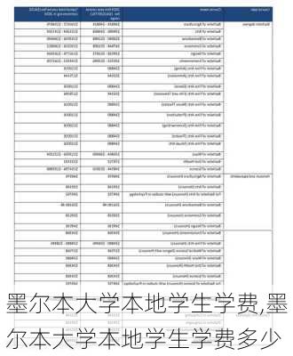 墨尔本大学本地学生学费,墨尔本大学本地学生学费多少