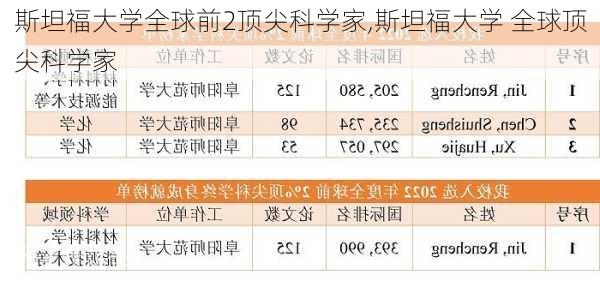 斯坦福大学全球前2顶尖科学家,斯坦福大学 全球顶尖科学家