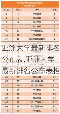 亚洲大学最新排名公布表,亚洲大学最新排名公布表格