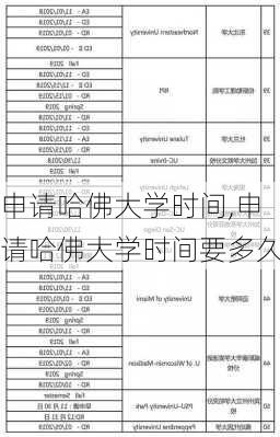 申请哈佛大学时间,申请哈佛大学时间要多久