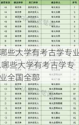 哪些大学有考古学专业,哪些大学有考古学专业全国全部