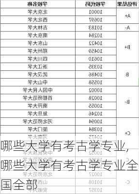 哪些大学有考古学专业,哪些大学有考古学专业全国全部