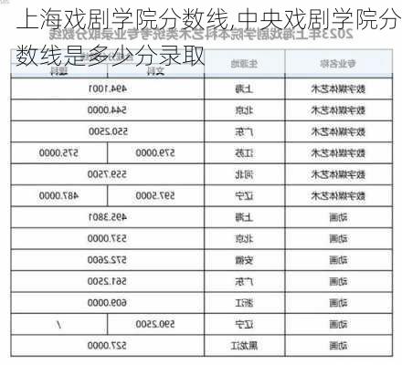 上海戏剧学院分数线,中央戏剧学院分数线是多少分录取