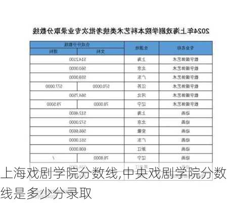 上海戏剧学院分数线,中央戏剧学院分数线是多少分录取