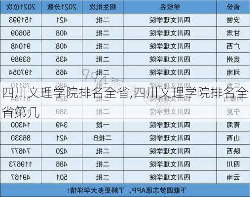 四川文理学院排名全省,四川文理学院排名全省第几