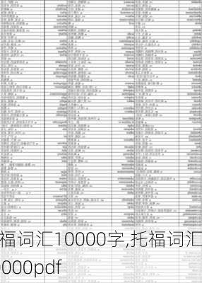 托福词汇10000字,托福词汇10000pdf