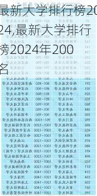 最新大学排行榜2024,最新大学排行榜2024年200名