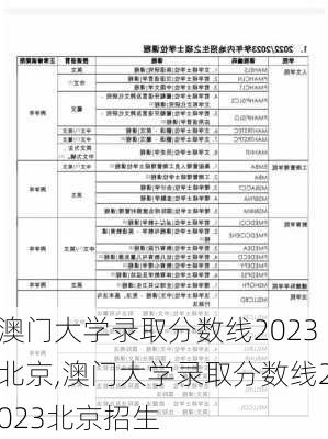 澳门大学录取分数线2023北京,澳门大学录取分数线2023北京招生