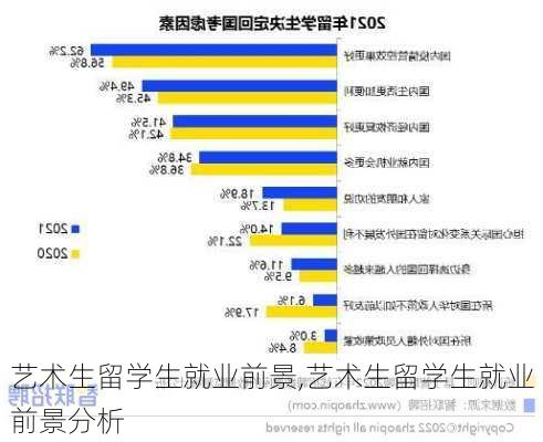 艺术生留学生就业前景,艺术生留学生就业前景分析