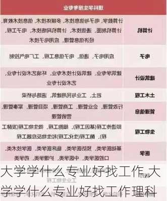 大学学什么专业好找工作,大学学什么专业好找工作理科