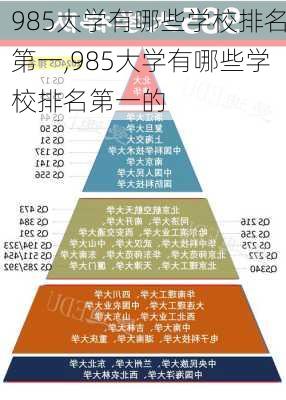 985大学有哪些学校排名第一,985大学有哪些学校排名第一的