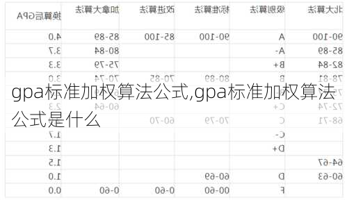 gpa标准加权算法公式,gpa标准加权算法公式是什么