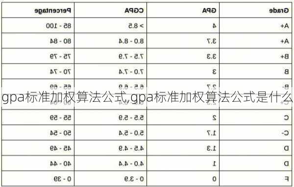 gpa标准加权算法公式,gpa标准加权算法公式是什么