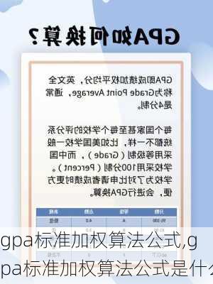 gpa标准加权算法公式,gpa标准加权算法公式是什么