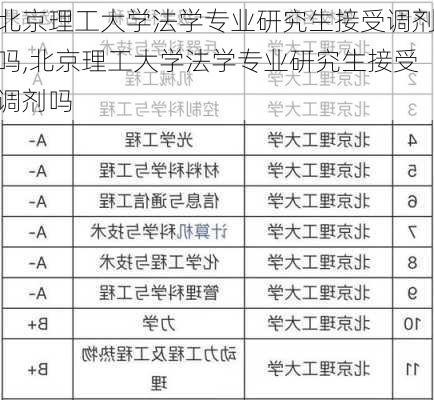 北京理工大学法学专业研究生接受调剂吗,北京理工大学法学专业研究生接受调剂吗