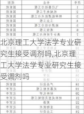 北京理工大学法学专业研究生接受调剂吗,北京理工大学法学专业研究生接受调剂吗