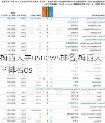 梅西大学usnews排名,梅西大学排名qs