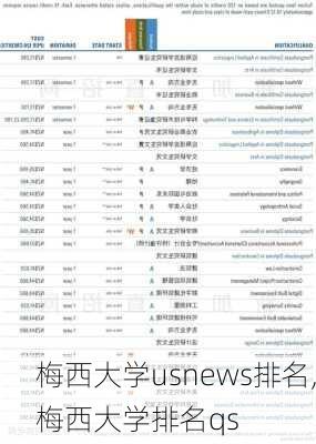 梅西大学usnews排名,梅西大学排名qs