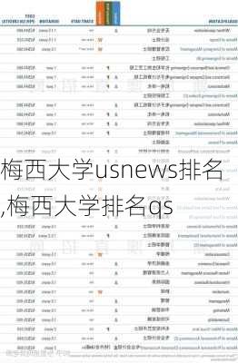 梅西大学usnews排名,梅西大学排名qs