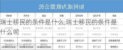 瑞士移民的条件是什么,瑞士移民的条件是什么呢