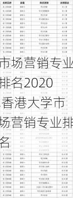 市场营销专业排名2020,香港大学市场营销专业排名