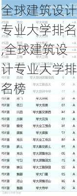 全球建筑设计专业大学排名,全球建筑设计专业大学排名榜