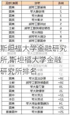 斯坦福大学金融研究所,斯坦福大学金融研究所排名