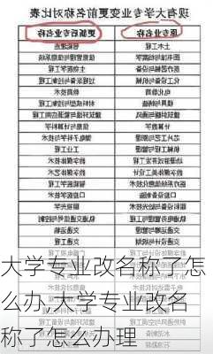 大学专业改名称了怎么办,大学专业改名称了怎么办理