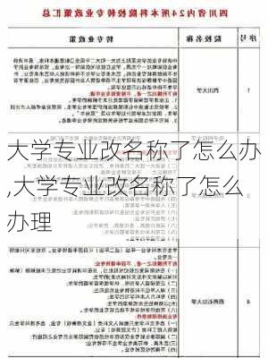 大学专业改名称了怎么办,大学专业改名称了怎么办理