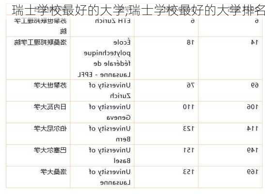 瑞士学校最好的大学,瑞士学校最好的大学排名