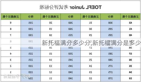 新托福满分多少分,新托福满分是多少