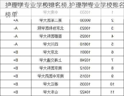 护理学专业学校排名榜,护理学专业学校排名榜单