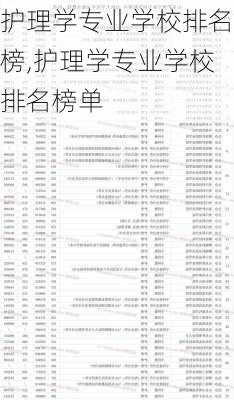 护理学专业学校排名榜,护理学专业学校排名榜单