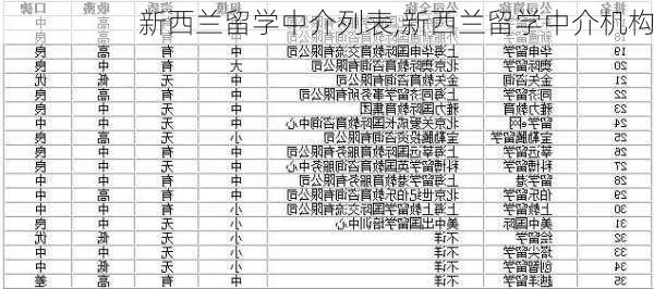 新西兰留学中介列表,新西兰留学中介机构