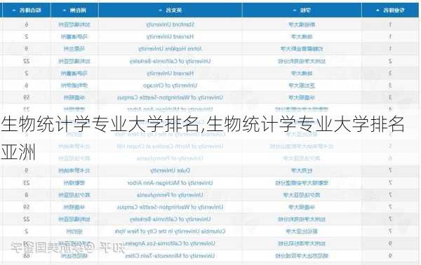 生物统计学专业大学排名,生物统计学专业大学排名亚洲