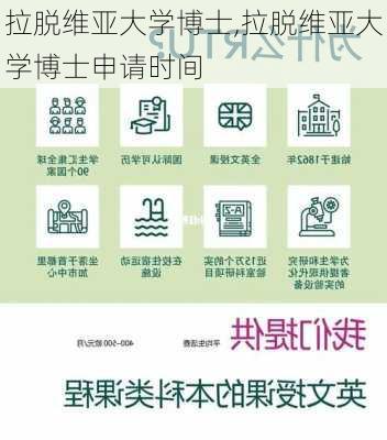 拉脱维亚大学博士,拉脱维亚大学博士申请时间