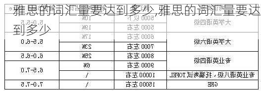 雅思的词汇量要达到多少,雅思的词汇量要达到多少