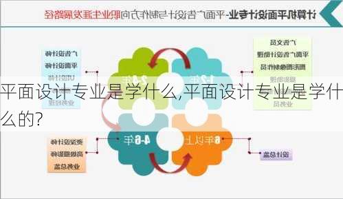 平面设计专业是学什么,平面设计专业是学什么的?